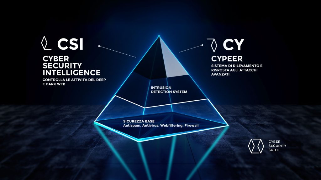 cos'è un antivirus