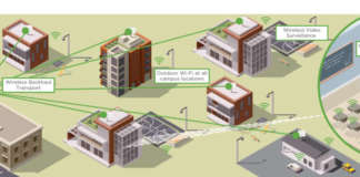 Point-to-Multipoint