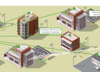 Point-to-Multipoint