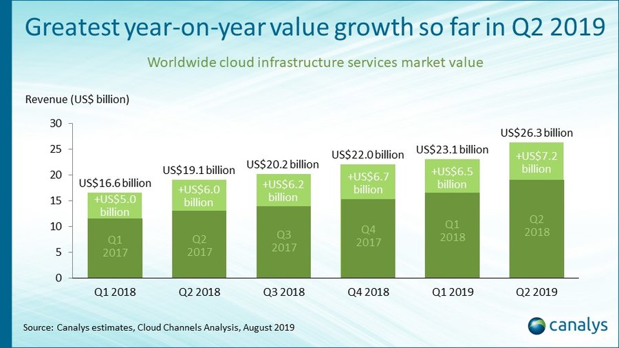 Cloud 9 trade