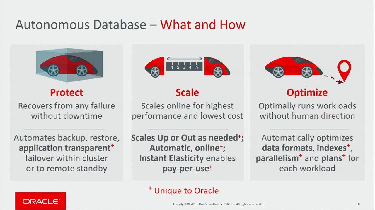 Oracle Autonomous Database