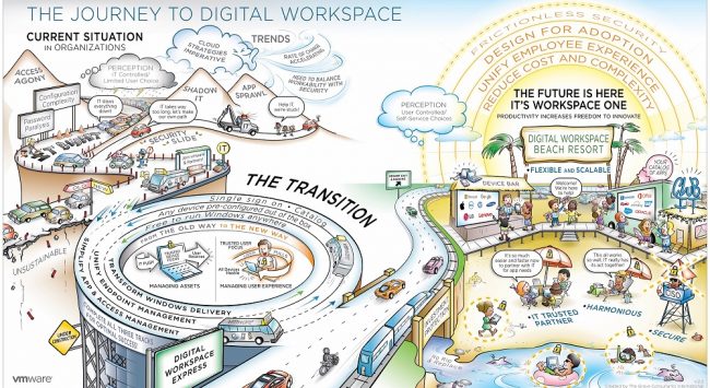 Soluzioni per il Digital Workspace