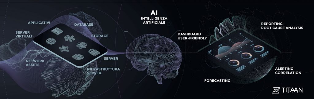 monitorare le infrastrutture informatiche