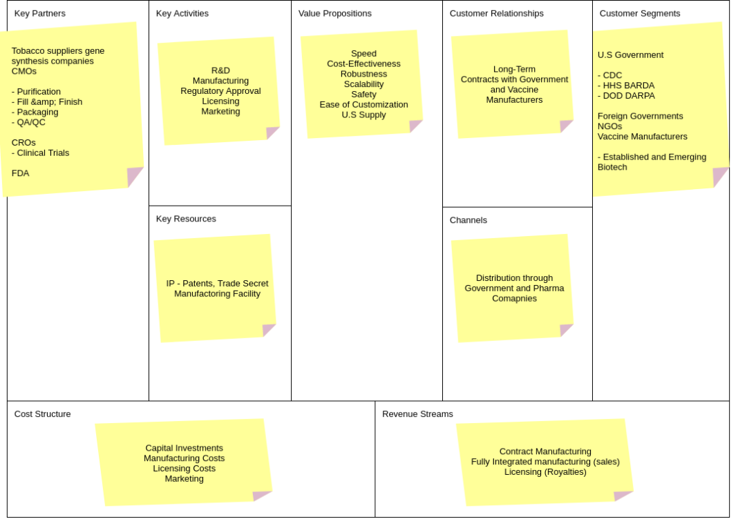 Business model Canvas cos’è e perché è la chiave per la security