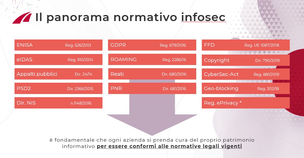 Gruppo Lutech normative security