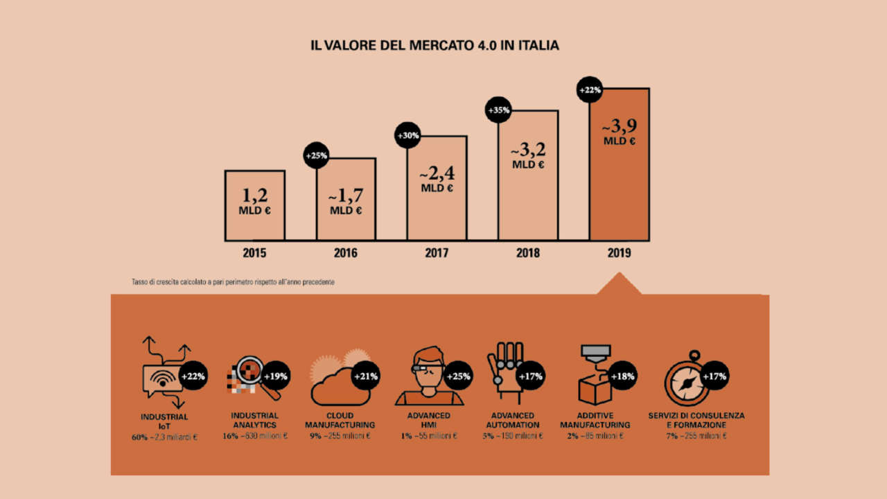 Cosa è Industry 5.0