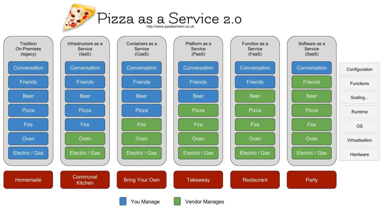 Modello as-a-service