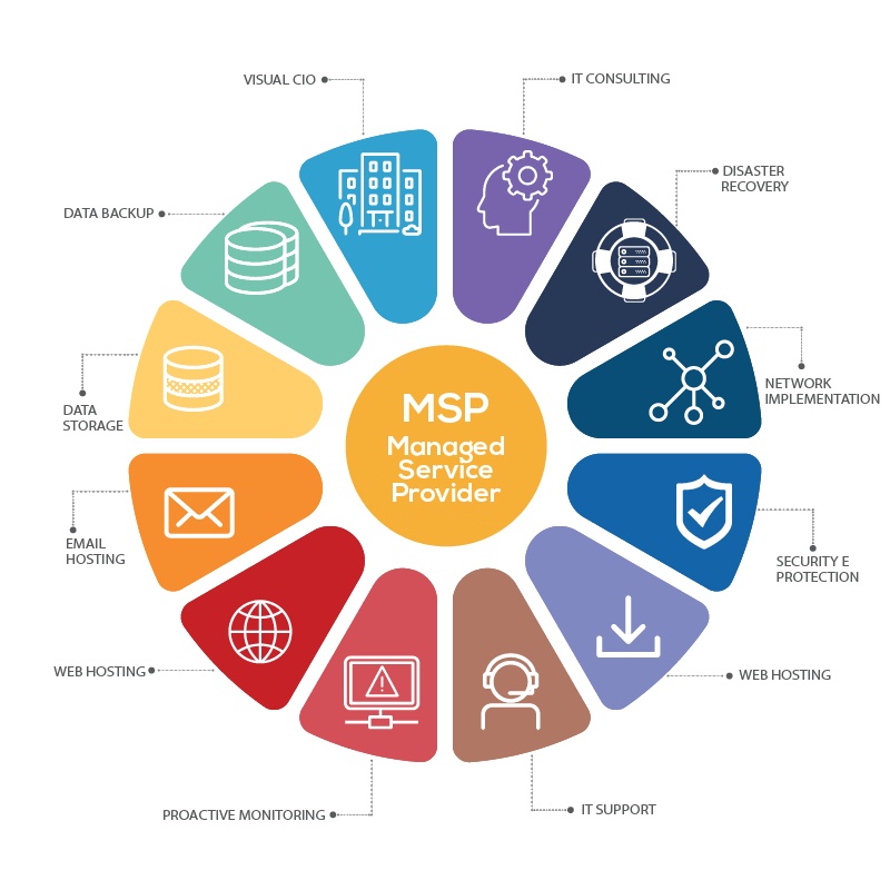 Cosa sono i Managed Service Provider