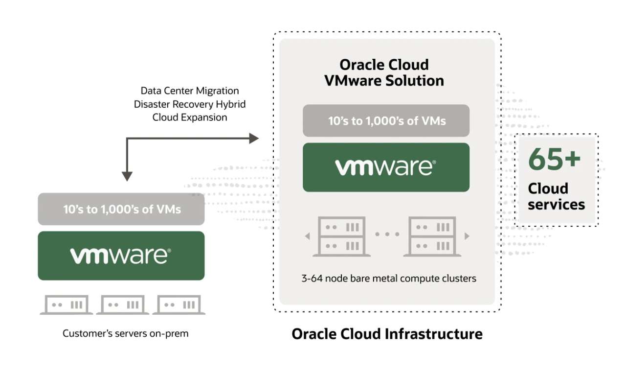 migrare i workload on premise