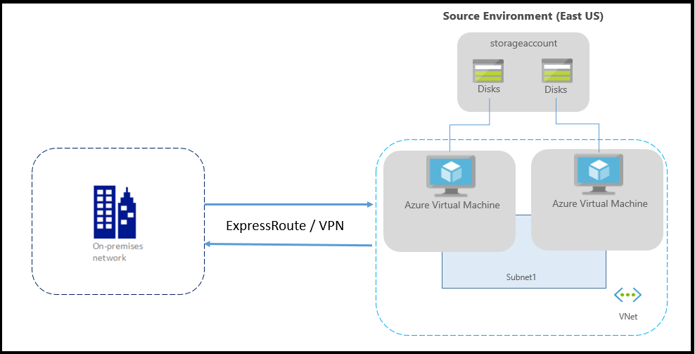 Disaster recovery nel cloud Azure