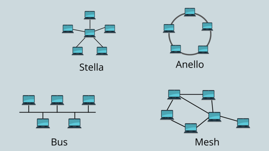 Reti informatiche: cosa sono e quali tipologie esistono