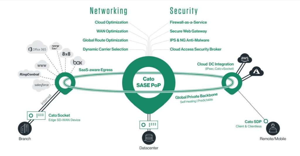 Cato Networks