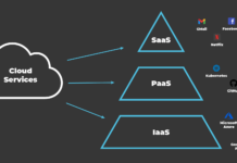 IaaS, PaaS, SaaS