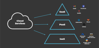 IaaS, PaaS, SaaS