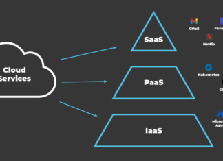 IaaS, PaaS, SaaS